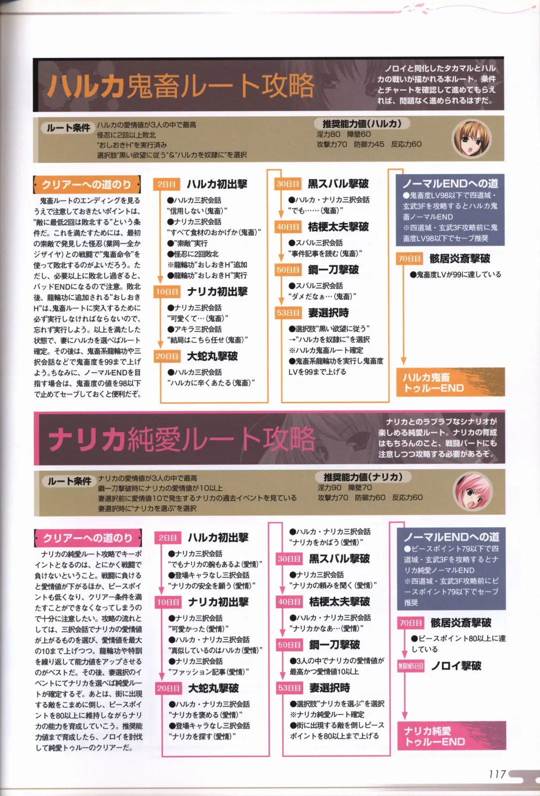 [Onigirikun] Choukou Sennin Haruka visual fanbook Fhentai - Page 119