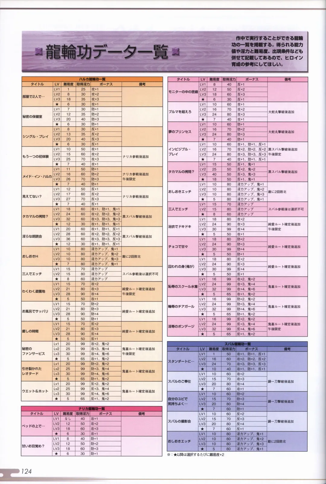 [Onigirikun] Choukou Sennin Haruka visual fanbook Fhentai - Page 126