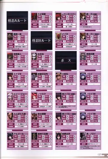 [Onigirikun] Choukou Sennin Haruka visual fanbook Fhentai - Page 129