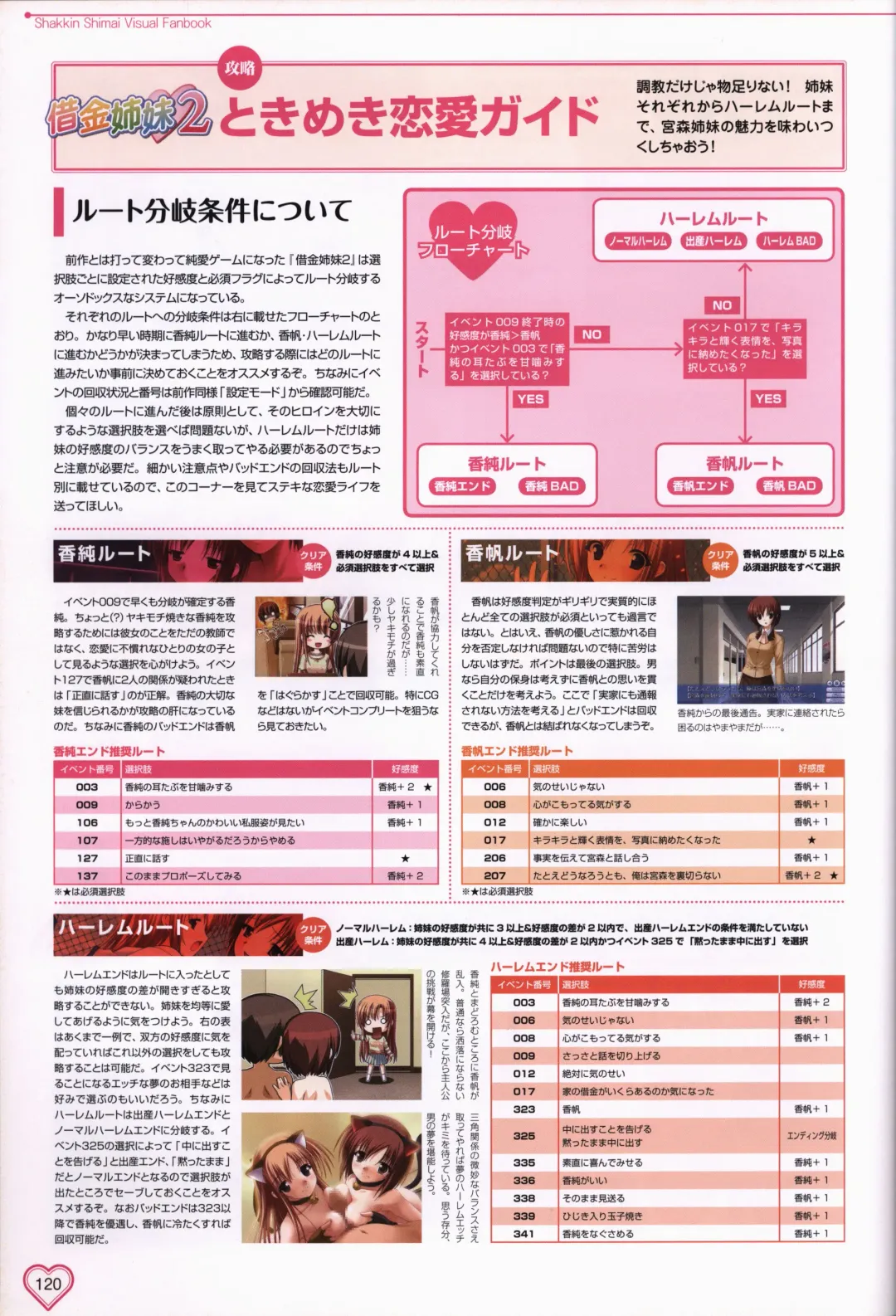 [Okuma Masami - Suzumori] Shakkin Shimai＆Shakkin Shimai2 visual fanbook Fhentai - Page 121