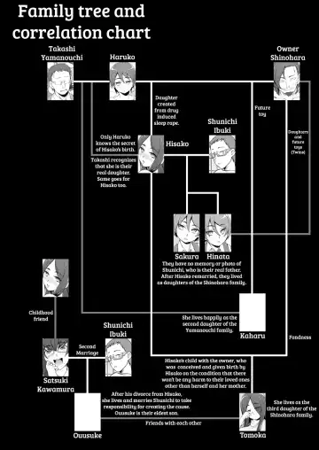 [Miito Shido] Hitozuma Haruko no Choukyou Netorare Seikatsu 2 ~Katsute Musume o Moteasonda Otoko-tachi ga, Watashi no Karada o Kuruwaseru~ Fhentai - Page 117