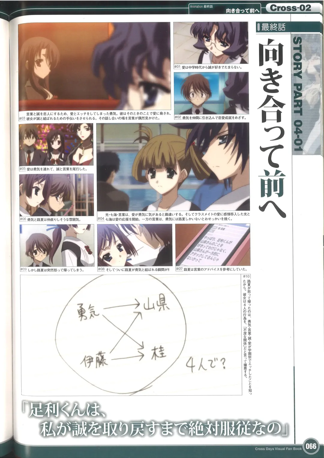 [Gotou Junji] Cross Days Visual Fan Book Fhentai - Page 72