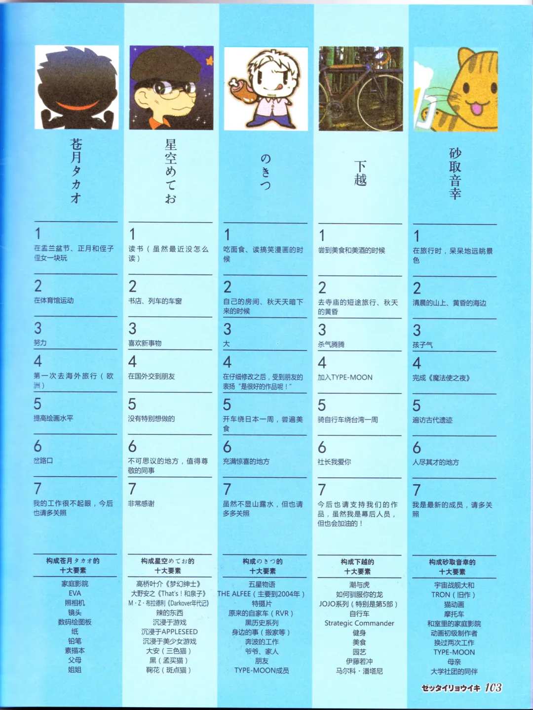 zettairyouiki TYPE-MOON Fhentai - Page 105