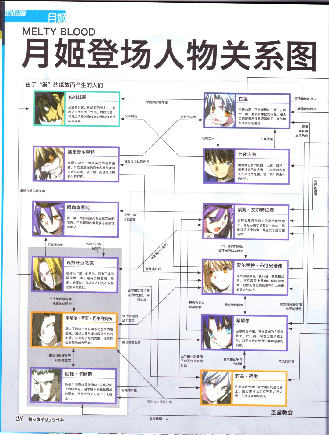 zettairyouiki TYPE-MOON Fhentai - Page 30