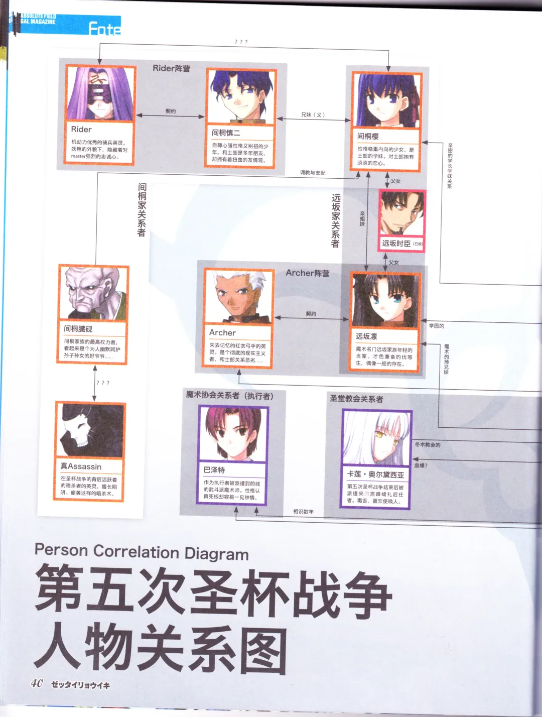 zettairyouiki TYPE-MOON Fhentai - Page 42