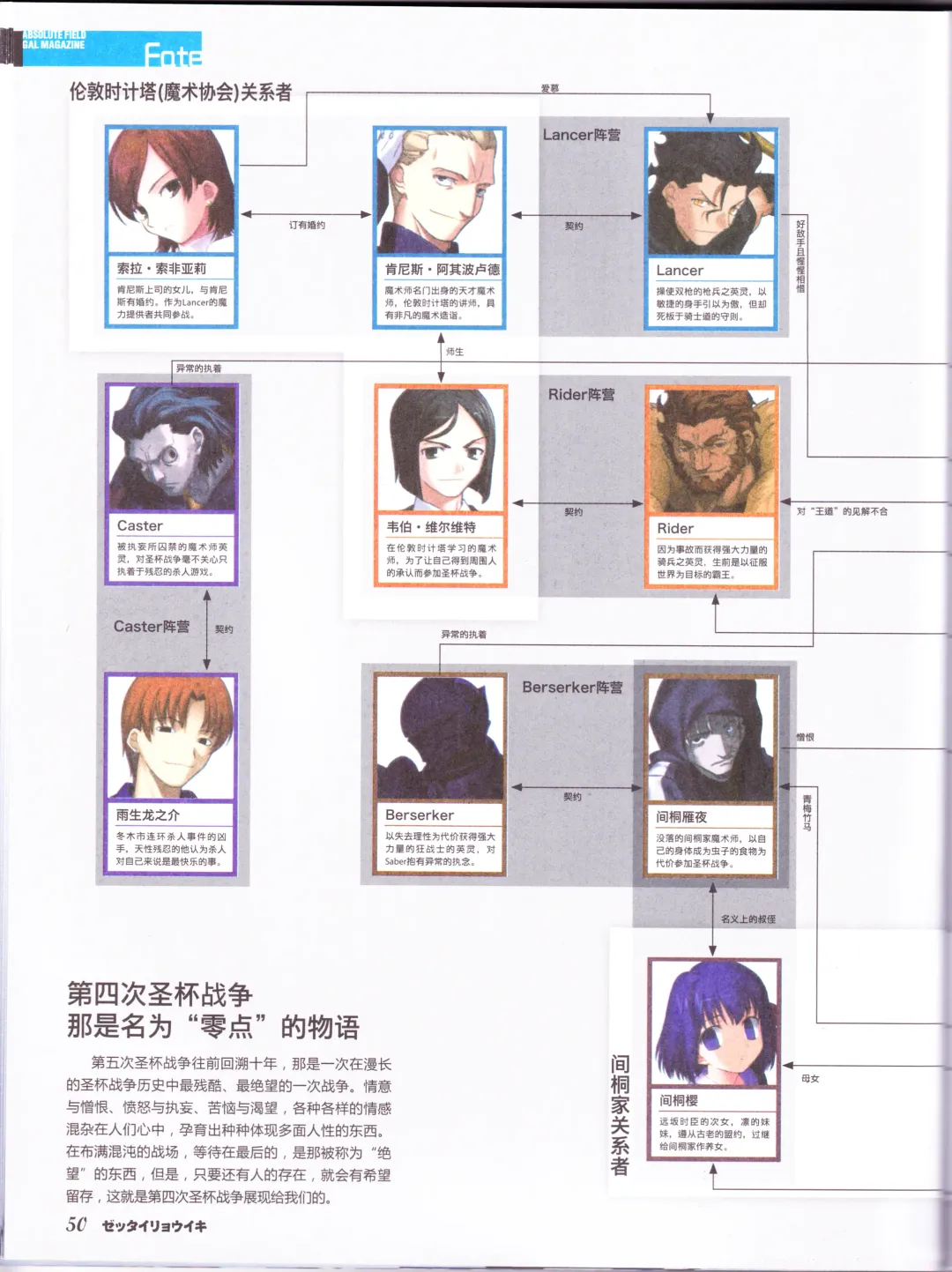 zettairyouiki TYPE-MOON Fhentai - Page 52