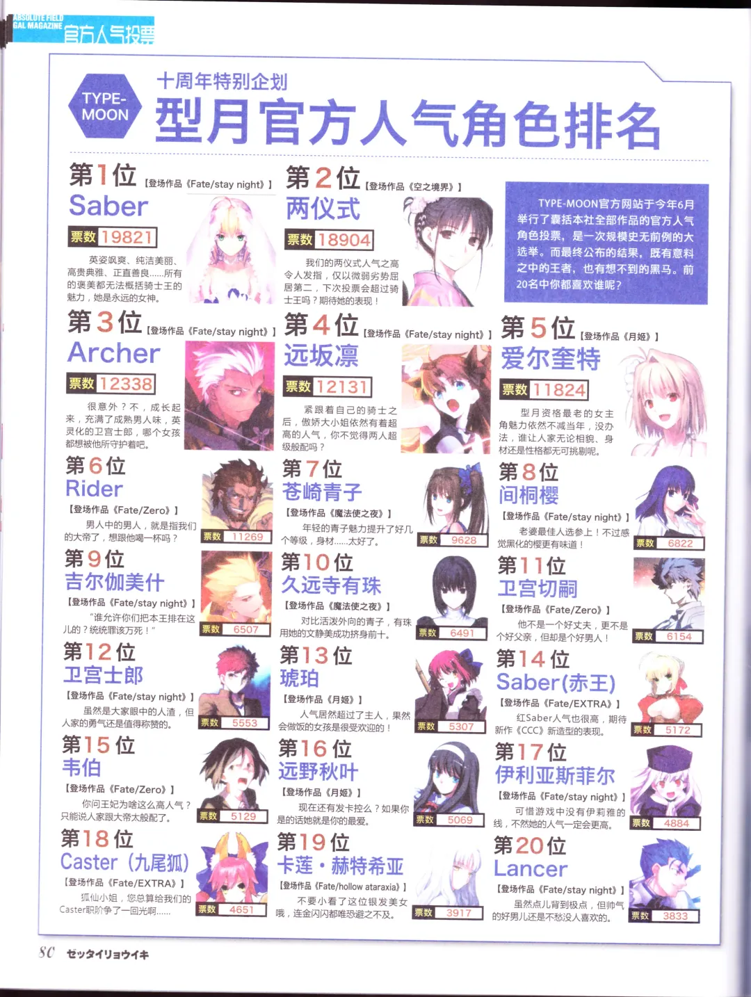 zettairyouiki TYPE-MOON Fhentai - Page 82