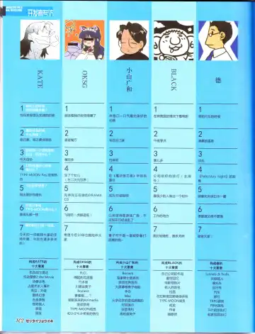 zettairyouiki TYPE-MOON Fhentai - Page 104