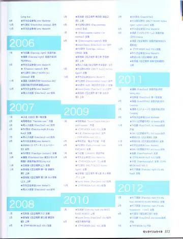 zettairyouiki TYPE-MOON Fhentai - Page 115