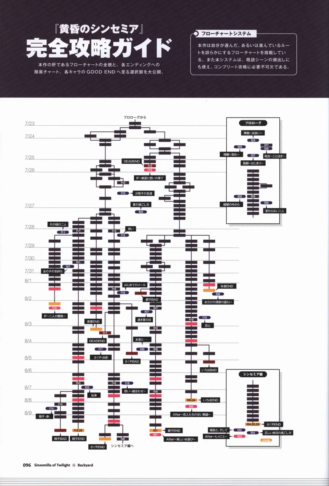 [Odawara Hakone] Tasogare no Sinsemilla Official Visual Fan book Fhentai - Page 99