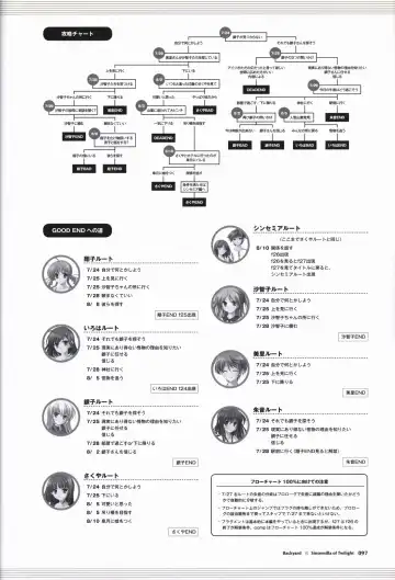 [Odawara Hakone] Tasogare no Sinsemilla Official Visual Fan book Fhentai - Page 100