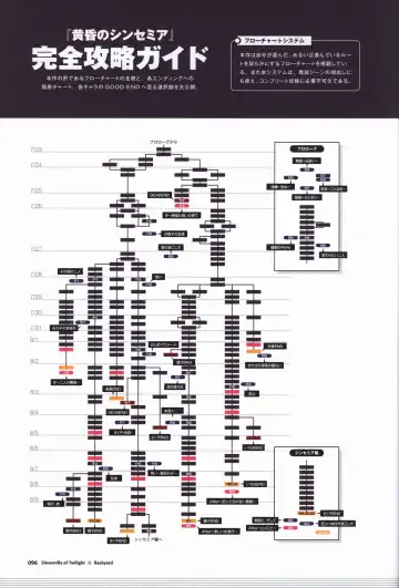 [Odawara Hakone] Tasogare no Sinsemilla Official Visual Fan book Fhentai - Page 99