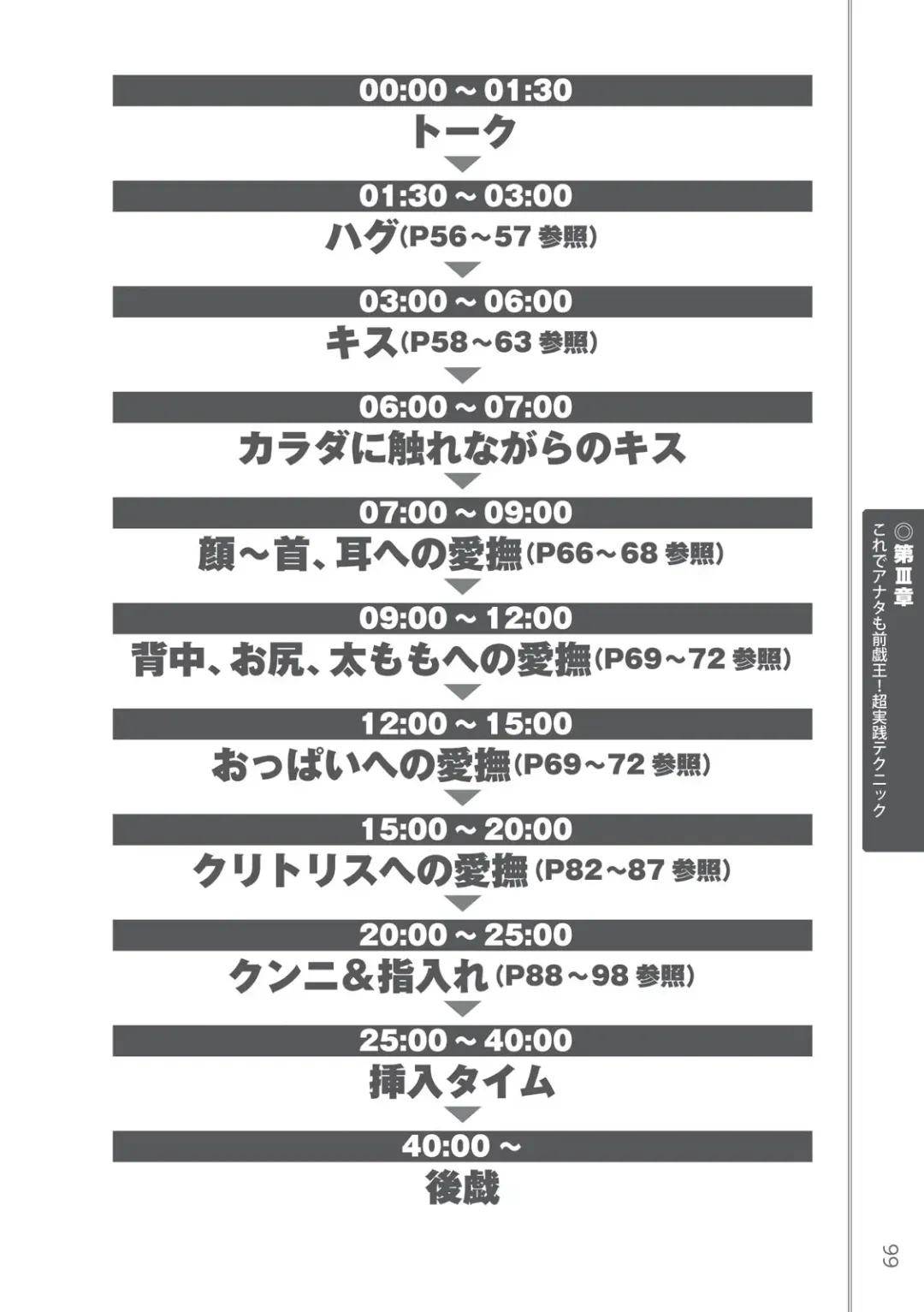 [Masami Chie] 前戯王 挿入より大事な性感のトリセツ Fhentai - Page 101