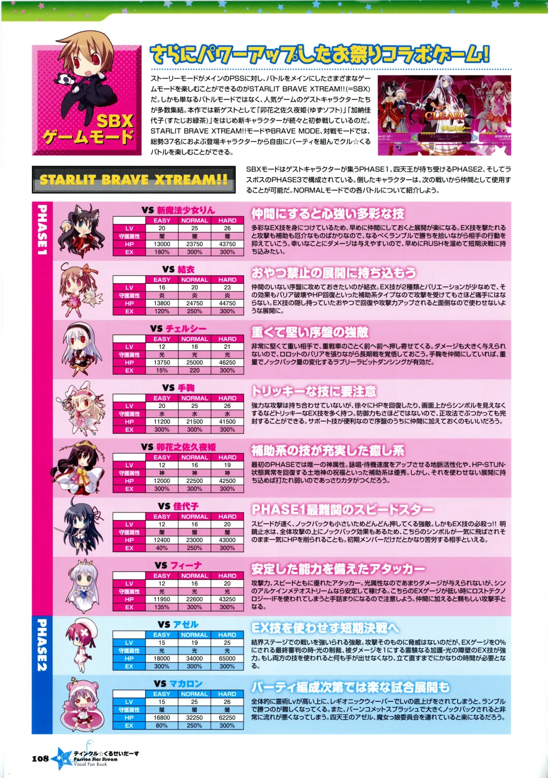 [Kannagi Rei - Kotamaru] Twinkle☆Crusaders Passion Star Stream Visual Fanbook Fhentai - Page 121