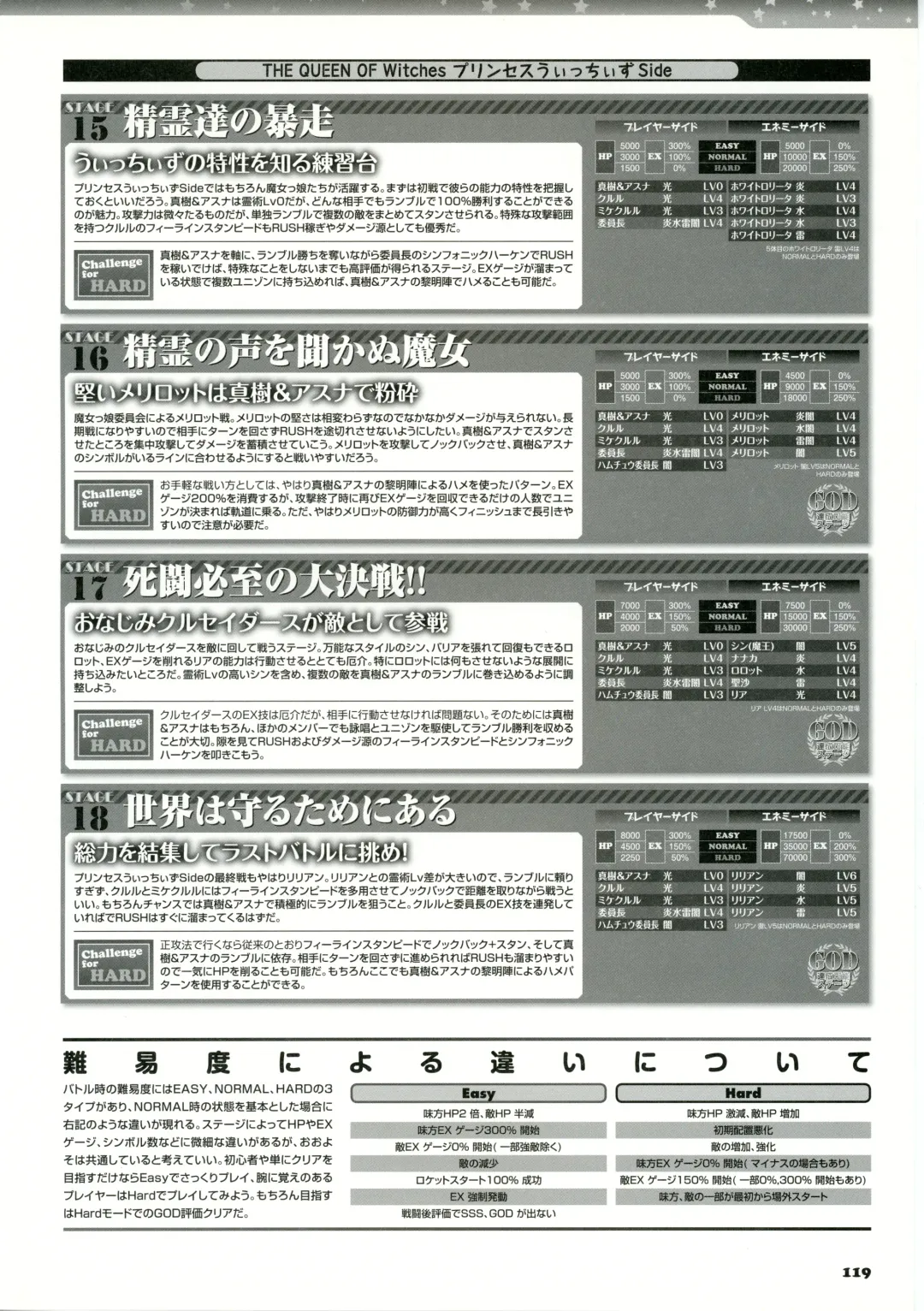 [Kannagi Rei - Kotamaru] Twinkle☆Crusaders Passion Star Stream Visual Fanbook Fhentai - Page 134