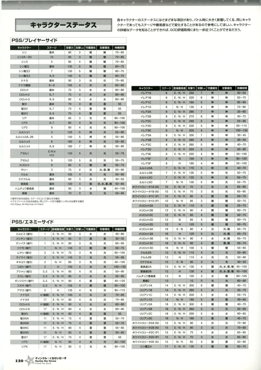 [Kannagi Rei - Kotamaru] Twinkle☆Crusaders Passion Star Stream Visual Fanbook Fhentai - Page 135