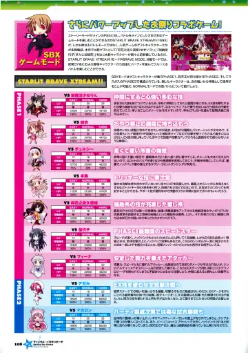 [Kannagi Rei - Kotamaru] Twinkle☆Crusaders Passion Star Stream Visual Fanbook Fhentai - Page 121