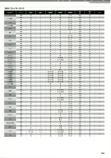 [Kannagi Rei - Kotamaru] Twinkle☆Crusaders Passion Star Stream Visual Fanbook Fhentai - Page 136