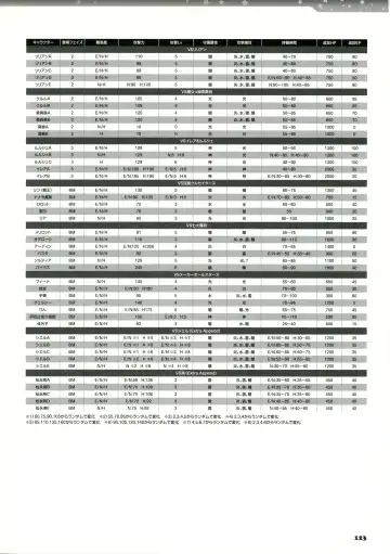 [Kannagi Rei - Kotamaru] Twinkle☆Crusaders Passion Star Stream Visual Fanbook Fhentai - Page 138