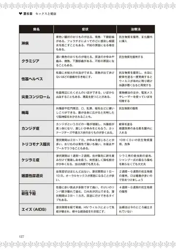 [Labui] 恋する女性のLOVE＆HEAVEN～楽しいみんなのＨファイル～イラスト版……らぶヘブッ！ Fhentai - Page 129