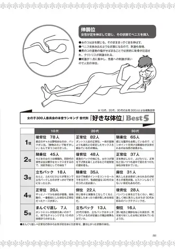 [Labui] 恋する女性のLOVE＆HEAVEN～楽しいみんなのＨファイル～イラスト版……らぶヘブッ！ Fhentai - Page 82