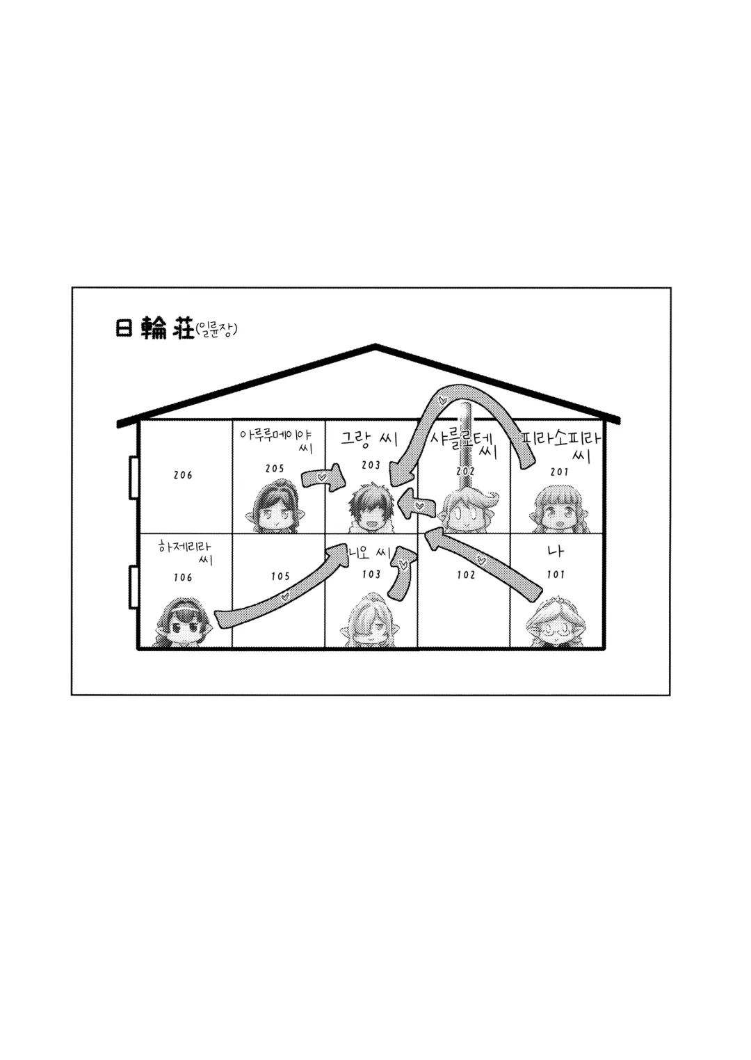 [Oyabe Ryo] Harvin Harem Apart Ecchi Hen Fhentai - Page 3