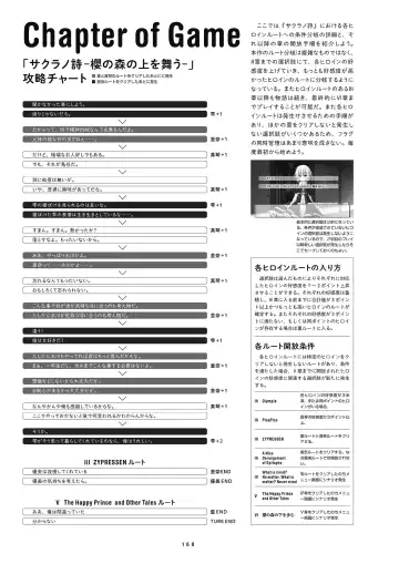 [Inugami Kira - Kagome - Motoyon] Sakuran poetry - dancing on the forest of Sakura - the official visual archive Fhentai - Page 163