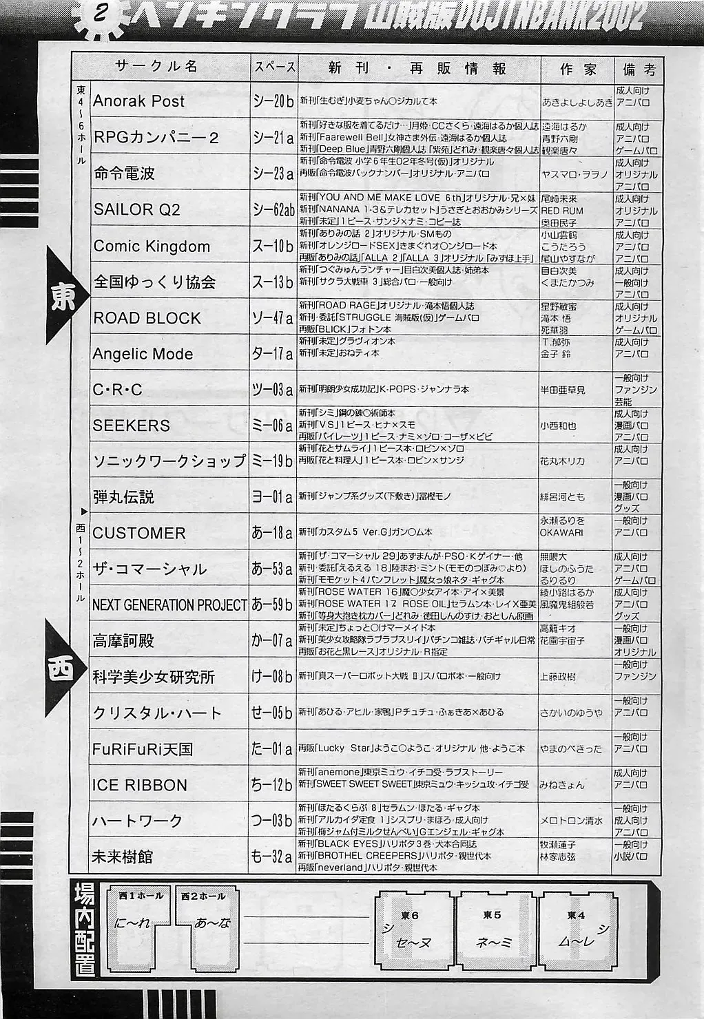 COMIC Penguinclub Sanzokuban 2003-01 Fhentai - Page 184