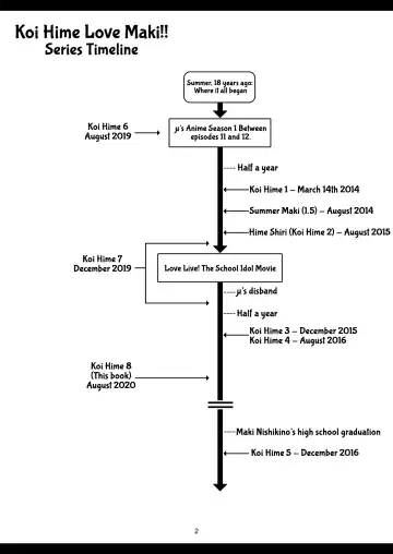[Windart] Koi Hime Love Maki!! 8 -Nishikino-ke no Jijou Nitsuite-  | Koi Hime Love Maki!! 8: The State of the Nishikino Family Fhentai - Page 5