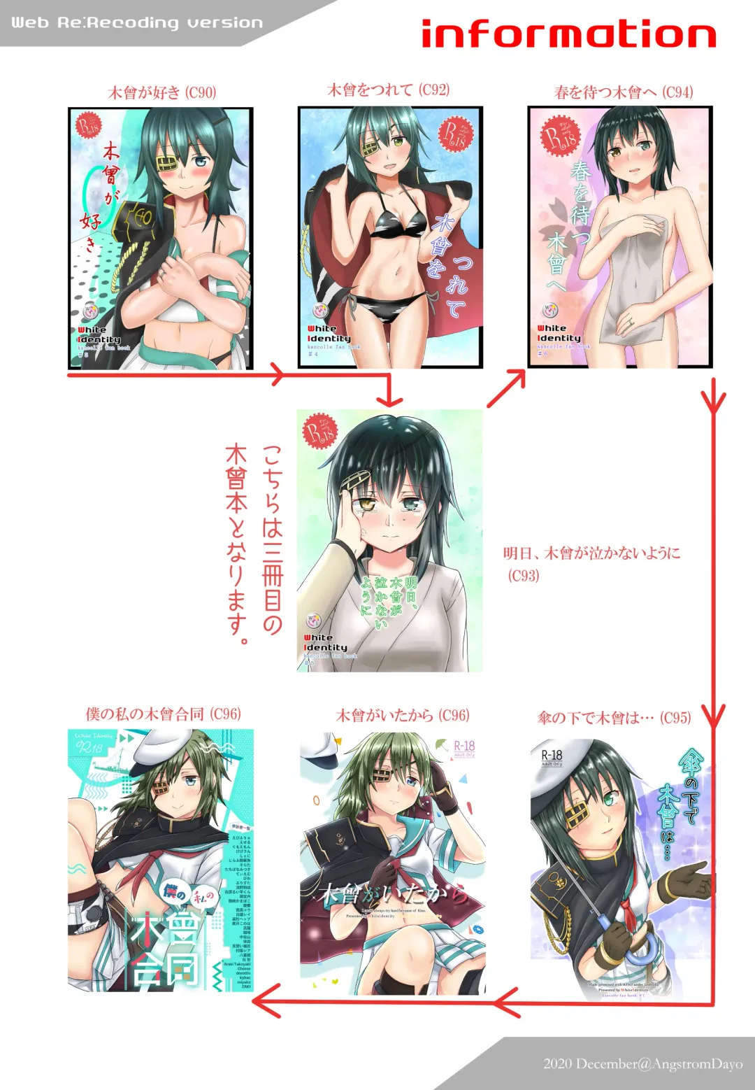 [Onguuchi] Asita, Kiso ga Nakanai youni Fhentai - Page 2