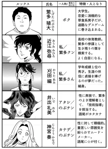 [Kidouchi Kon] GAME/DEATH Fhentai - Page 64