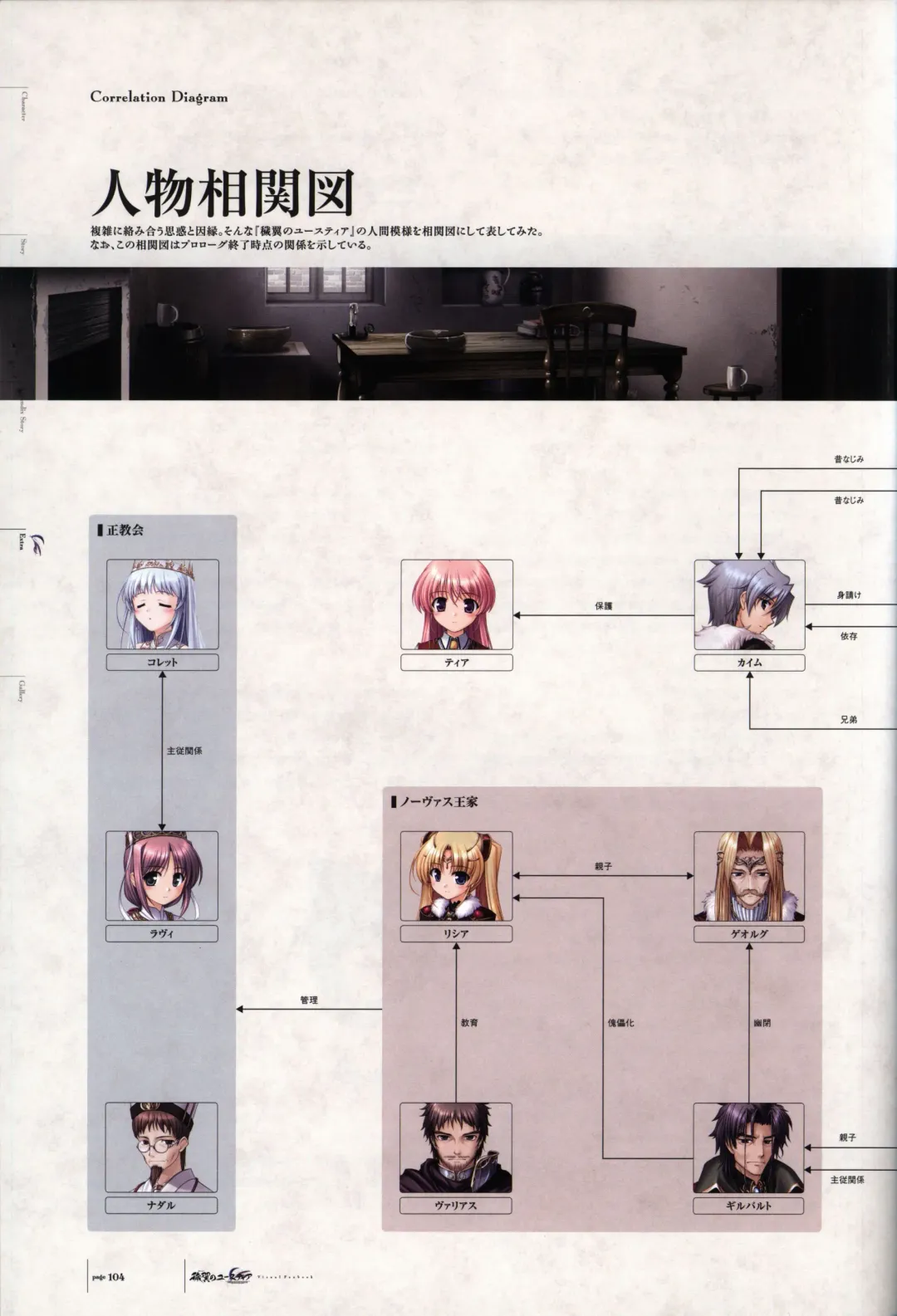 [Bekkankou] Aiyoku no Eustia VISUAL FANBOOK Fhentai - Page 105