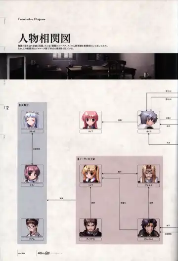 [Bekkankou] Aiyoku no Eustia VISUAL FANBOOK Fhentai - Page 105