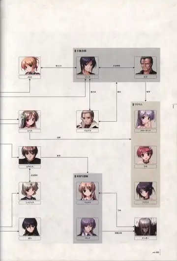 [Bekkankou] Aiyoku no Eustia VISUAL FANBOOK Fhentai - Page 106