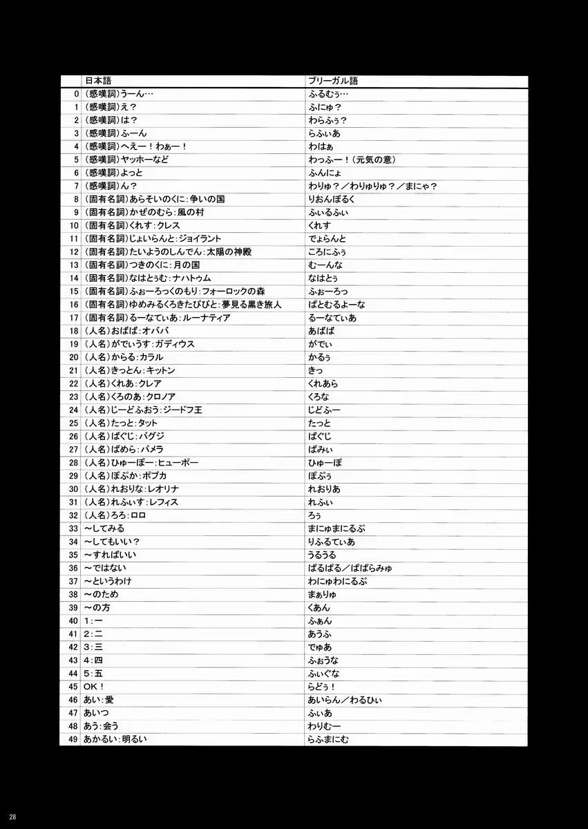 [Macop] Kuro Black Noir Fhentai - Page 27