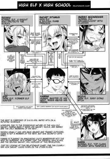 [Fuetakishi] High Elf x High School Kamina-kun no 1-nichi | High Elf x High School A Day in the Life of Kamina-kun Fhentai - Page 3