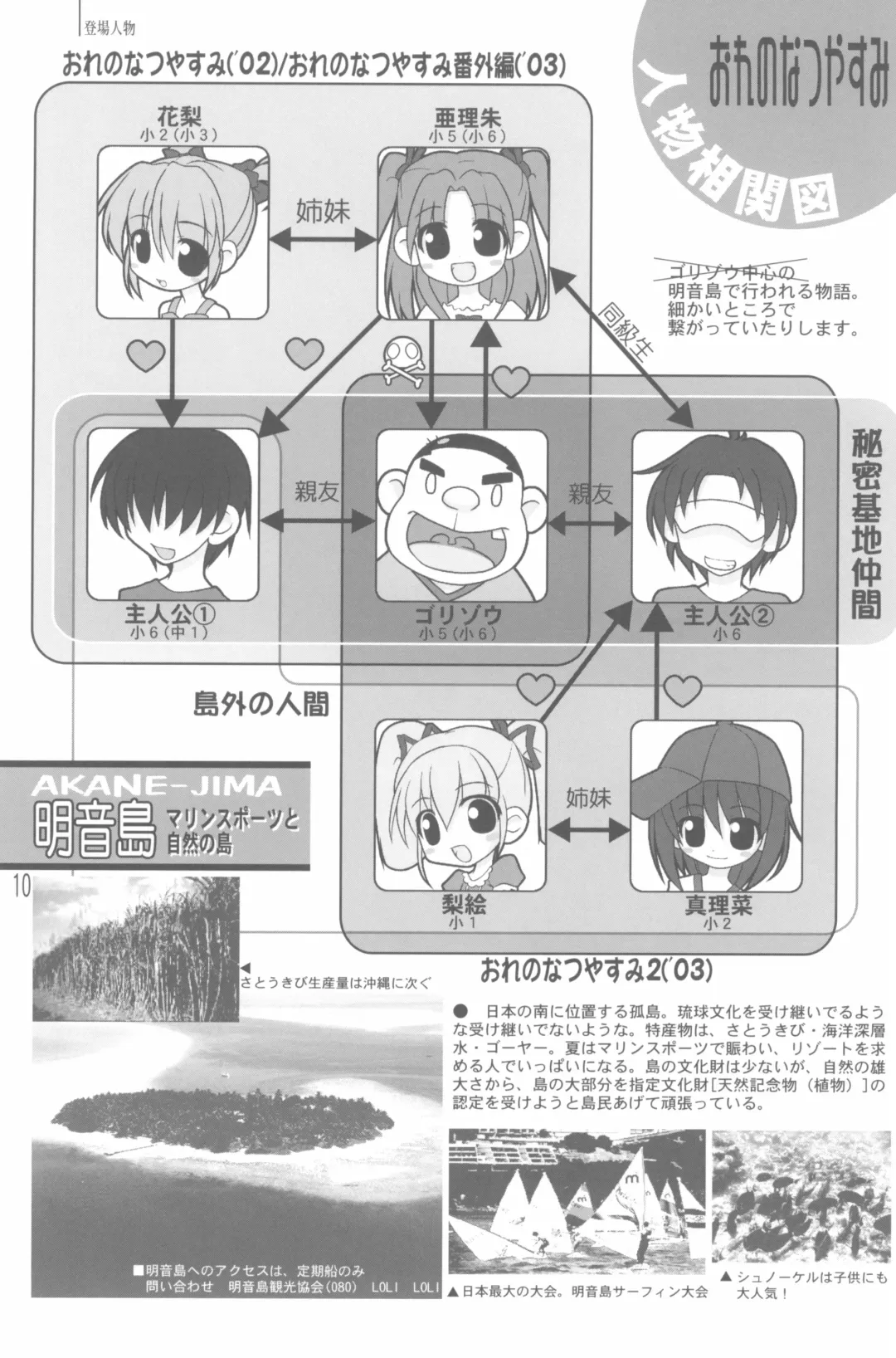 Natsuyasumi no Tebiki Fhentai - Page 12