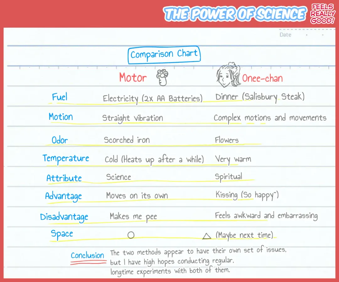 [Homura Hinase] Kimochii Kagaku no Chikara++ Fhentai - Page 50