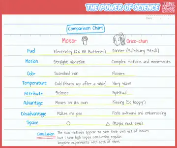 [Homura Hinase] Kimochii Kagaku no Chikara++ Fhentai - Page 50