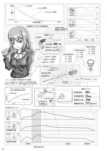 [Rokuku - Shiina Nami] Alice Gear Sougou Scatolo Anthology Actress Haisetsu Jittai Chousa Ninmu ~ScaPo Tamerussuka!?~ 2 Fhentai - Page 53