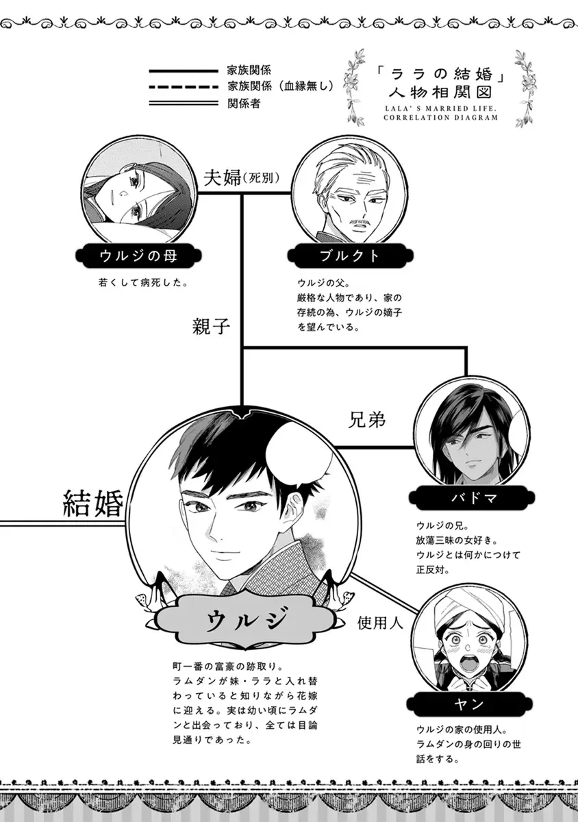 [Tamekou] Lala no Kekkon 2 Fhentai - Page 4