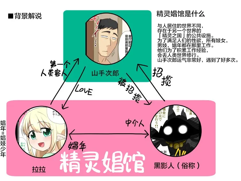 [Nagi Ichi] Moshimo Otokonoko Elf ga Wagaya ni Kitara Fhentai - Page 36