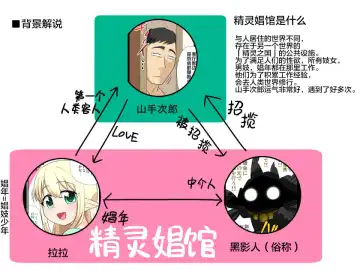 [Nagi Ichi] Moshimo Otokonoko Elf ga Wagaya ni Kitara Fhentai - Page 36