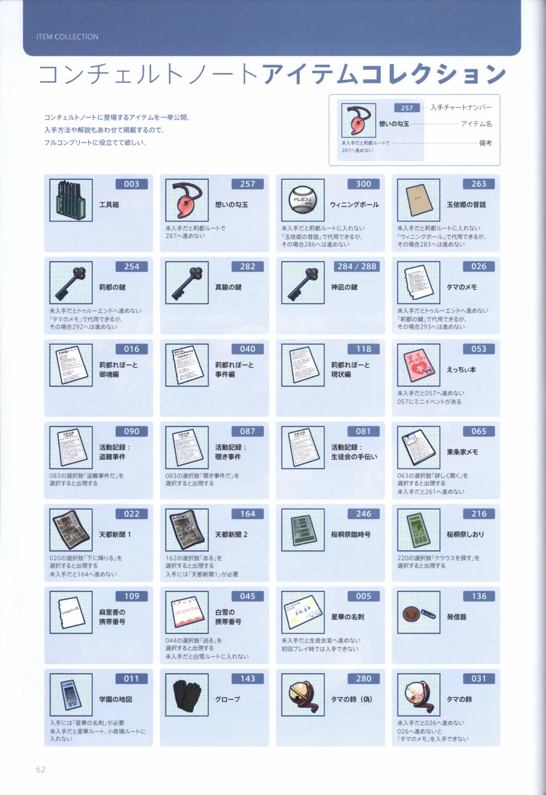 [Odawara Hakone] Concerto Note Visual Guide Book Fhentai - Page 64