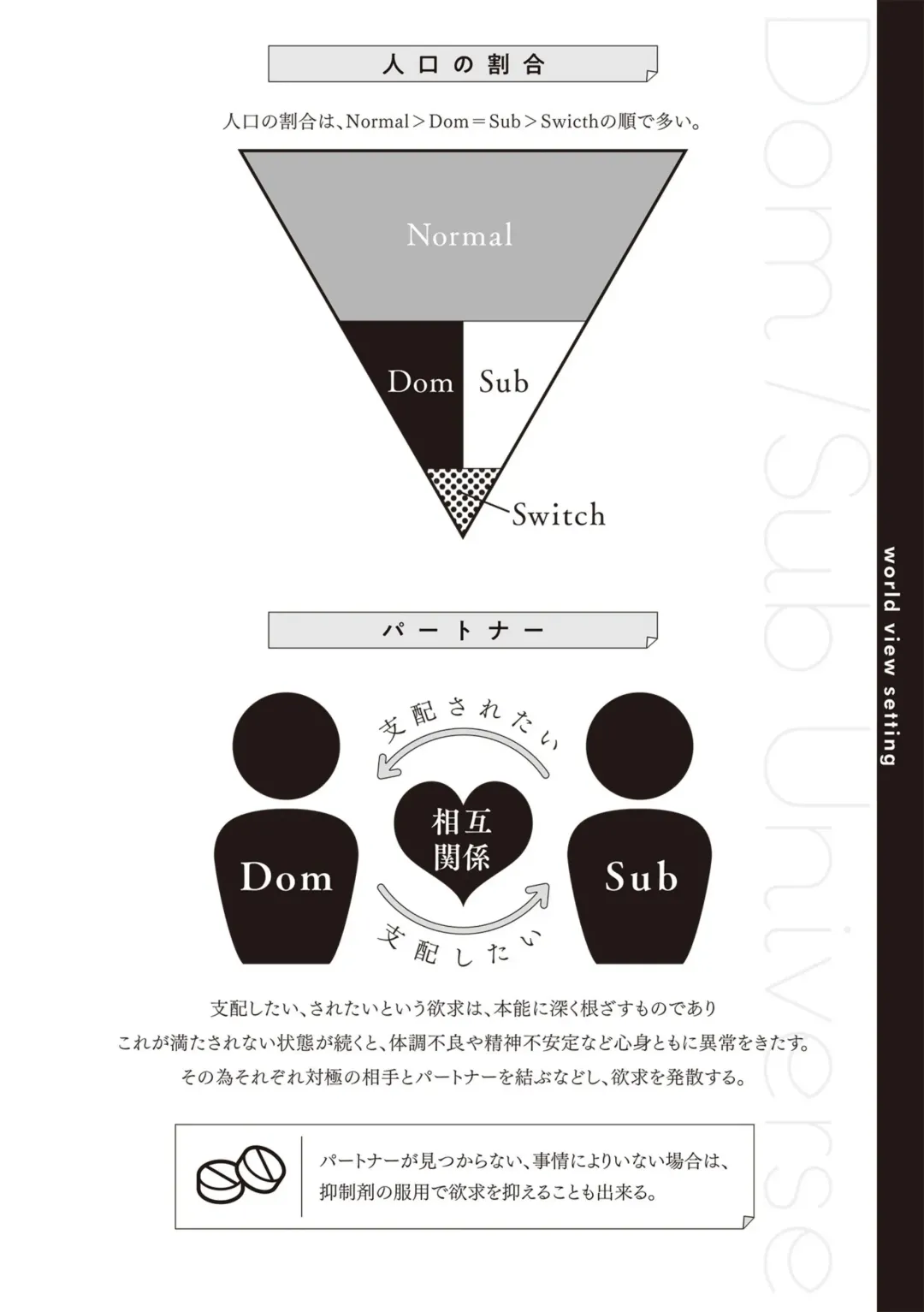 [Yoshinaga Darao] Dom/Sub Universe BL Fhentai - Page 6