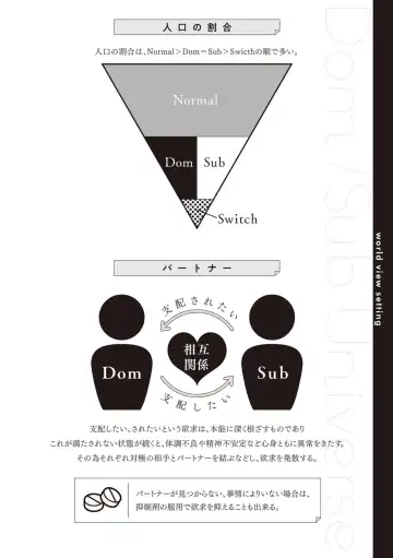 [Yoshinaga Darao] Dom/Sub Universe BL Fhentai - Page 6