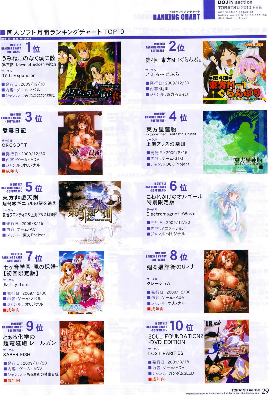 Toratsu 2010-02 Vol. 153 Fhentai - Page 82