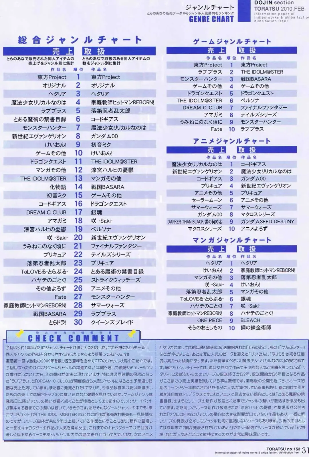 Toratsu 2010-02 Vol. 153 Fhentai - Page 84