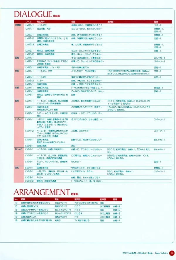 Leaf WHITE ALBUM公式カイ Fhentai - Page 66