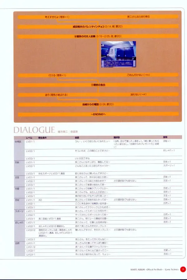 Leaf WHITE ALBUM公式カイ Fhentai - Page 72